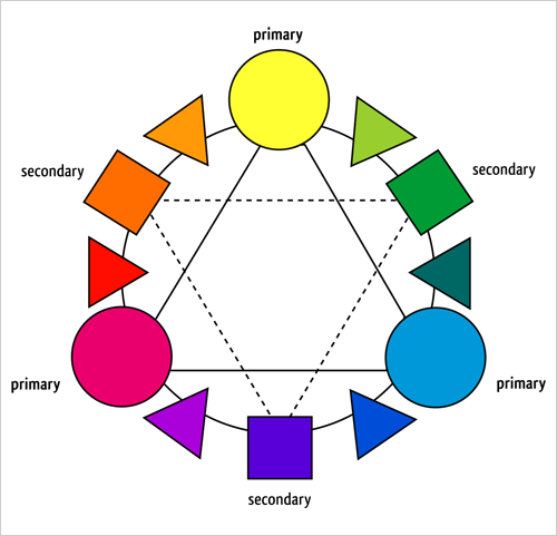 CMY Color Wheel