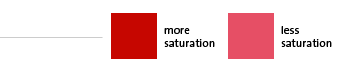 Saturation example