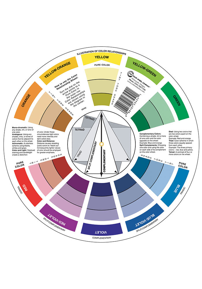 Artist's Color Wheel