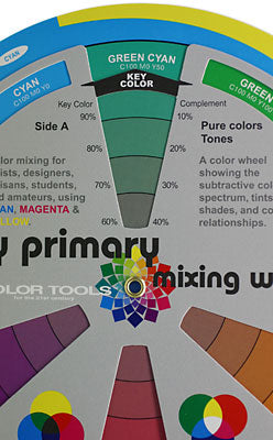 CMY Primary Color Wheel: Cyan-Magenta-Yellow