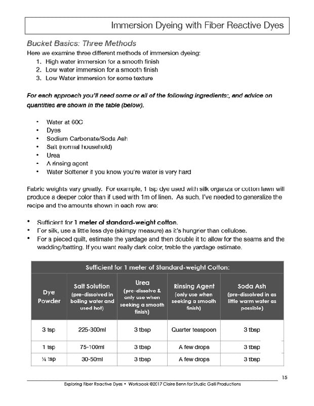 Exploring Fiber Reactive Dyes
