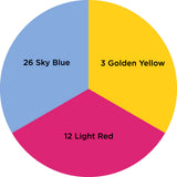 Dharma Trading Fiber Reactive Procion Dye Alternate Primaries #3 themed color wheel with colors labeled #26 Sky Blue, #3 Golden Yellow, and #12 Light Red.