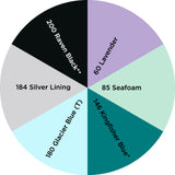 Dharma Trading Fiber Reactive Procion Dye Cold-As-Ice themed color wheel with colors labeled #60 Lavender, #85 Seafoam, #146 Kingfisher Blue*, #180 Glacier Blue (T), #184 Silver Lining, and #200 Raven Black**.