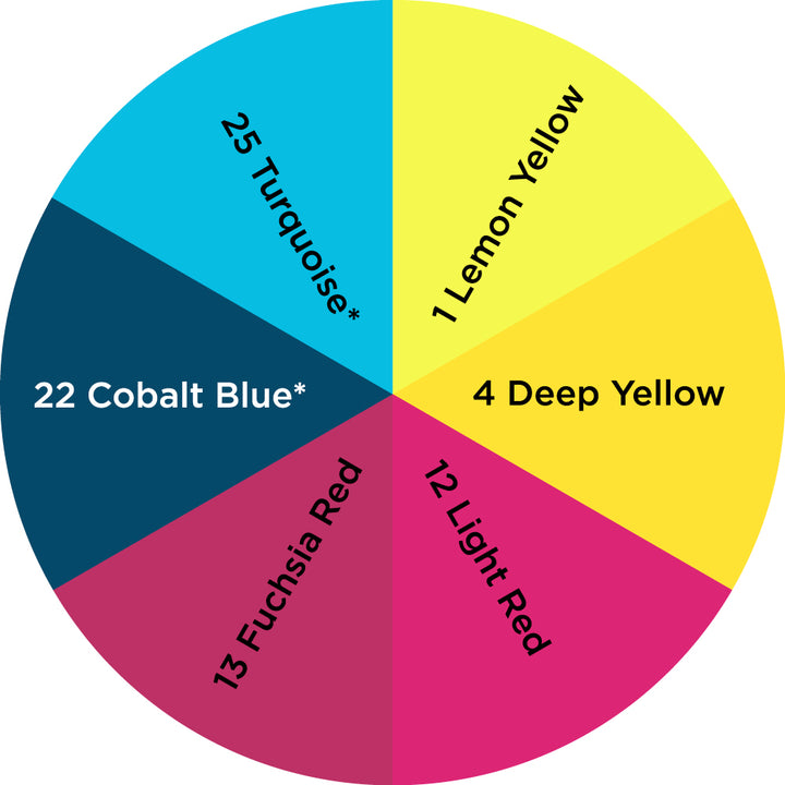 Dharma Trading Fiber Reactive Procion Dye Expanded Primaries themed color wheel with colors labeled  #1 lemon yellow, #4 deep yellow, #12 light red, #13 fuchsia red, #22 cobalt blue, and #25 turquoise.