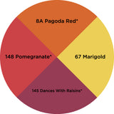 Dharma Trading Fiber Reactive Procion Dye Fall Fractures themed color wheel with colors labeled #67 Marigold, #145 Dances With Raisins*, #148 Pomegranate*, and #8A Pagoda Red*.