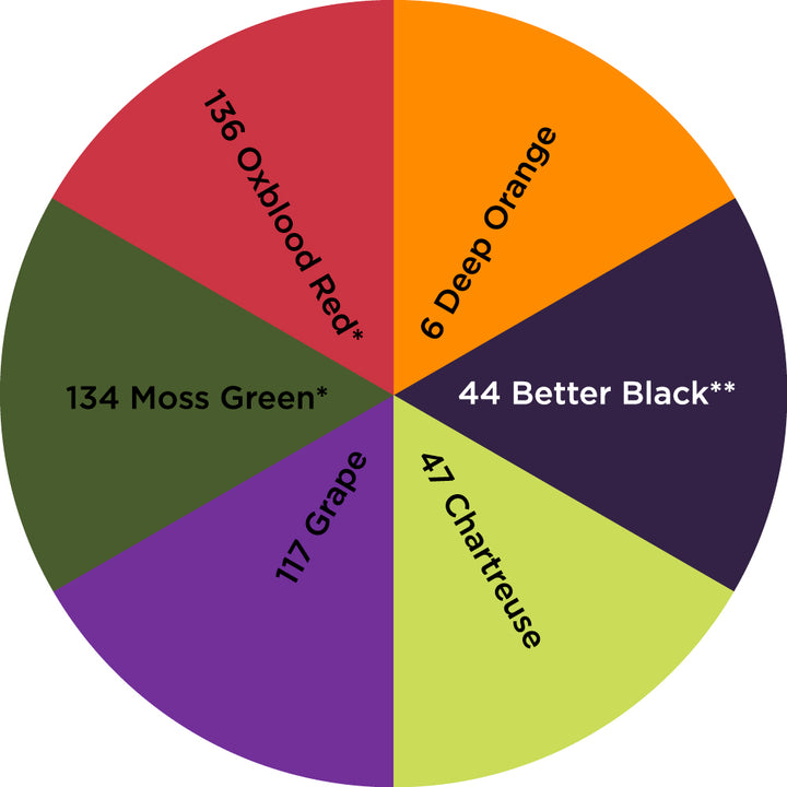 Dharma Trading Fiber Reactive Procion Dye Halloween themed color wheel with colors labeled #6 Deep Orange, # 44 Better Black**, #47 Chartreuse, #117 Grape, #134 Moss Green*, and #136 Oxblood Red.