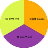 Dharma Trading Fiber Reactive Procion Dye Neon Secondaries themed color wheel with colors labeled #5 Soft Orange, #43 Blue Violet, and #183 Lime Pop
