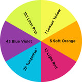 Dharma Trading Fiber Reactive Procion Dye Neon themed color wheel with colors labeled #1 Lemon Yellow, #5 Soft Orange, #12 Light Red, #25 Turquoise, #43 Blue Violet, and #183 Lime Pop.