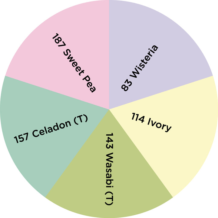 Dharma Trading Fiber Reactive Procion Dye Pastel Dream themed color wheel with colors labeled #83 Wisteria #114 Ivory, #143 Wasabi (T),  #157 Celadon (T), and #187 Sweet Pea.