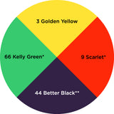 Dharma Trading Fiber Reactive Procion Dye Rasta themed color wheel with colors labeled #3 Golden Yellow, #9 Scarlet, #44 Better Black**, and #66 Kelly Green*.