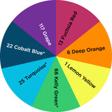 Dharma Trading Fiber Reactive Procion Dye ROYBGIV themed color wheel with colors labeled #13 Fuchsia Red, #6 Deep Orange, #1 Lemon Yellow, #66 Kelly Green*, #25 Turquoise*, #22 Cobalt Blue*, and #117 Grape