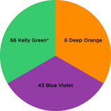 Dharma Trading Fiber Reactive Procion Dye Secondary themed color wheel with colors labeled #66 Kelly Green*, #6 Deep Orange, and #43 Blue Violet, on a white background.