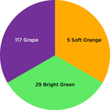 Dharma Trading Fiber Reactive Procion Dye Secondaries #2 themed color wheel with colors labeled  #117 Grape, #5 Soft Orange, and #29 Bright Green.