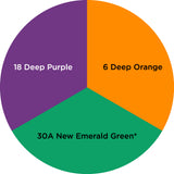 Dharma Trading Fiber Reactive Procion Dye Secondaries #3 themed color wheel with colors labeled #18 Deep Purple, #6 Deep Orange, and #30A New Emerald Green.