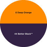 Dharma Trading Fiber Reactive Procion Dye Small Halloween #1 themed color wheel with colors labeled #6 Deep Orange and #44 Better Black**