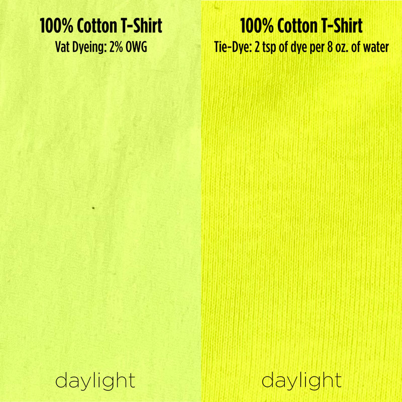 Dharma Fiber Reactive Fluorescent Yellow Dye