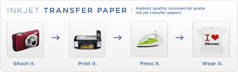 heat transfer paper printing digital clothing