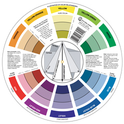 Artist's Color Wheel & Mixing Guide