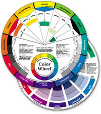 Procion Color Mixing Chart