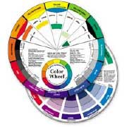 Artist's Color Wheel & Mixing Guide