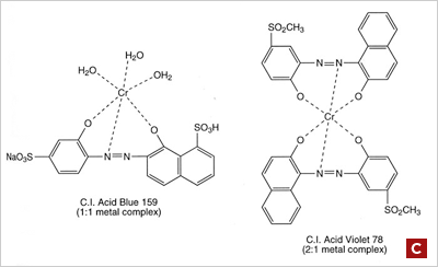 Premetallized dyes