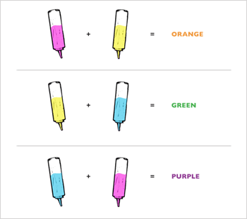 Tie Dye Mixing Chart
