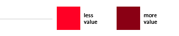 Value example