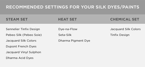 Setting for your silk dyes and paints