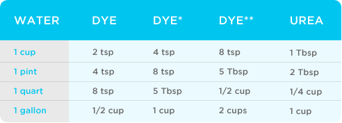 Jacquard Dye Mixing Chart