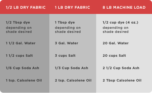 Dharma Acid Dye Color Mixing Chart